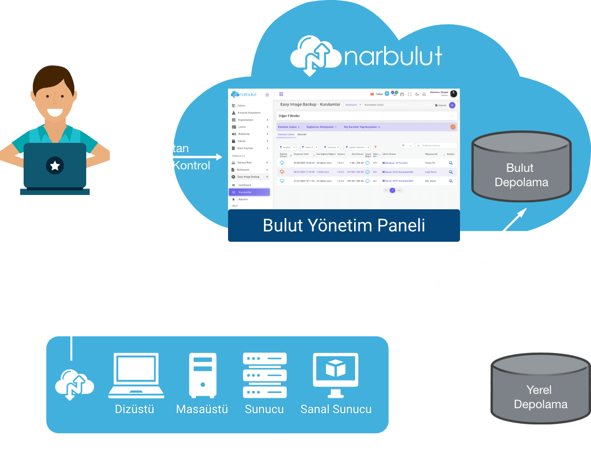 Narbulut-Backup-Now